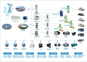 從政策和企業(yè)看充電基礎設施建設發(fā)展方向
